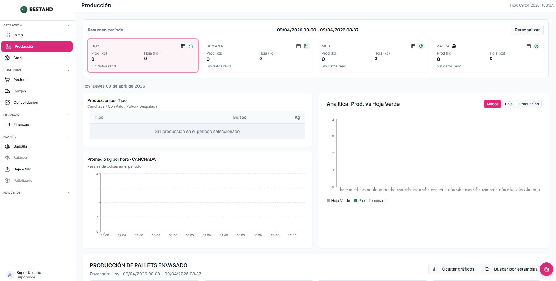 Panel de producción Bestand
