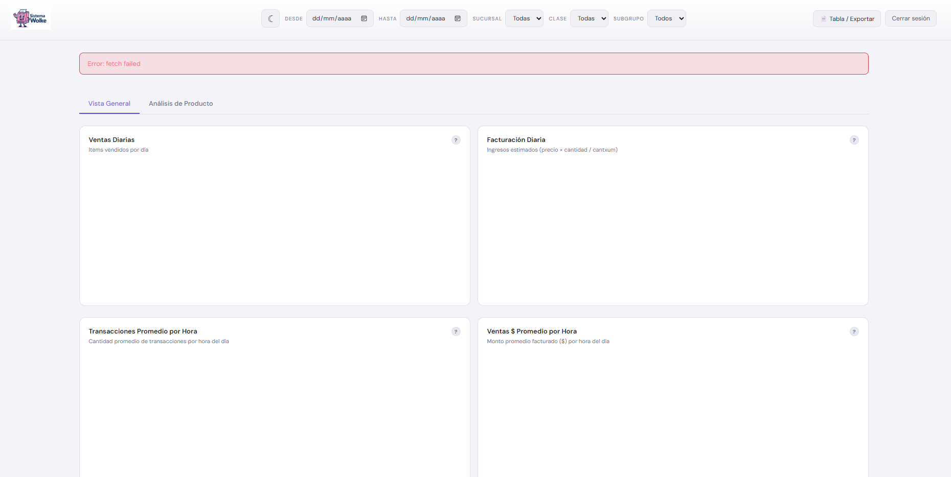 Dashboard analítico Wolke